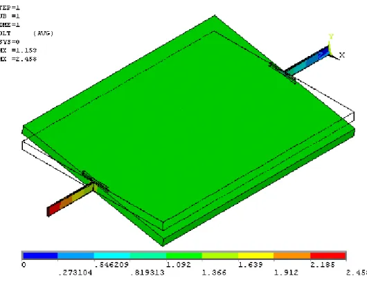 FIGURA 6.3:  Andamento della tensione nel risonatore deformato.  