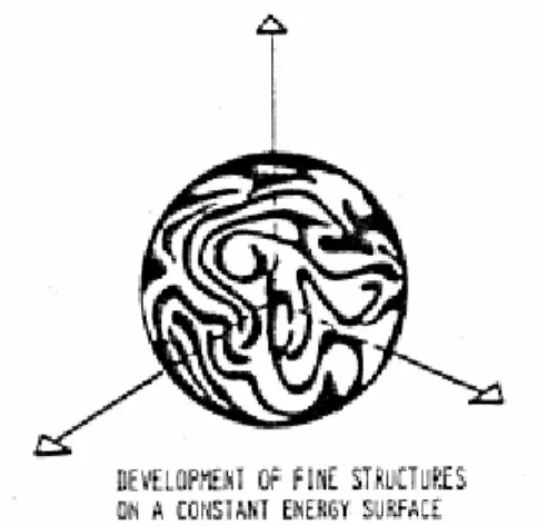 Figura 2.4 – Illustrazione schematica delle strutture fini  