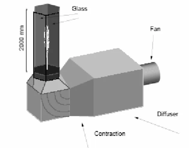 Figura 4.7 – Geometria del bruciatore e del wind tunnel per l’impianto  