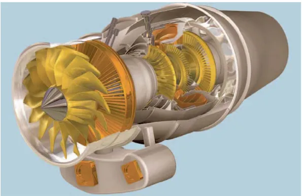 Figura 14. Vista in sezione di un turboreattore a doppio flusso comunemente detto 