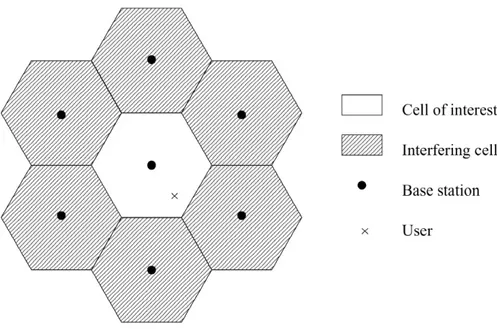 Fig. 2.4: layout sistema per l’ esame della interferenza co-canale