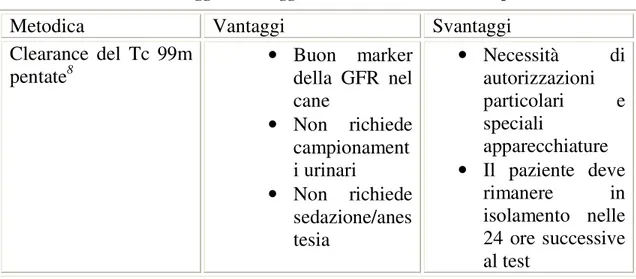 Tabella 9: vantaggi e svantaggi della clearance del Tc 99m pentate 