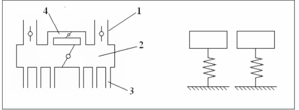 Figura 4.1  –  Configurazione CC: valvole del plenum e del by-pass chiuse.  Elemento 1: Zip; Elemento 2: Semiplenum; Elemento 3: Runner; Elemento 4: By-pass