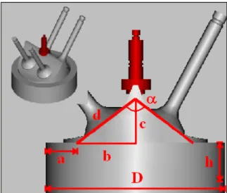 Figura 9.2 – Parametri caratteristici della camera di combustione. 