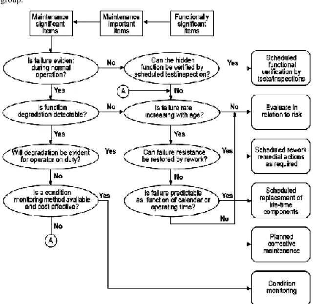 Figure 4 Maintenance task selection process.