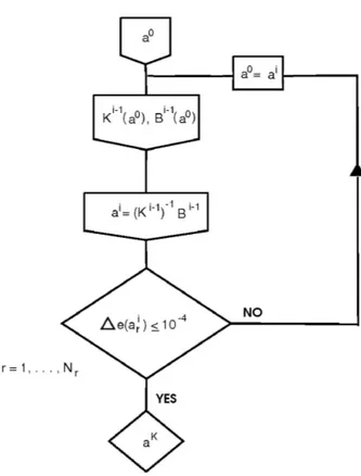 Figure 3.3. Kalman-like iterative procedure