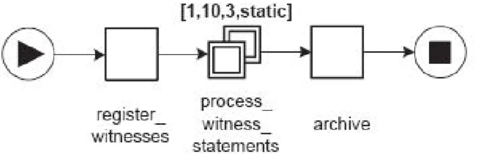 Figura 3.4:  terzo esempio di gestione di istanze multiple