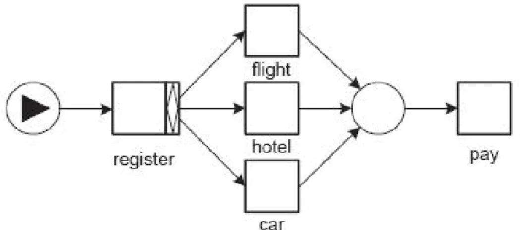 Figura 3.5: funzionamento dell'OR-split