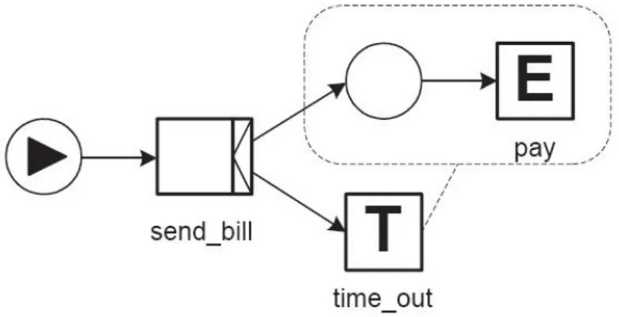 Figura 3.8: esempio di cancellazione di un task, anche durante  l'esecuzione
