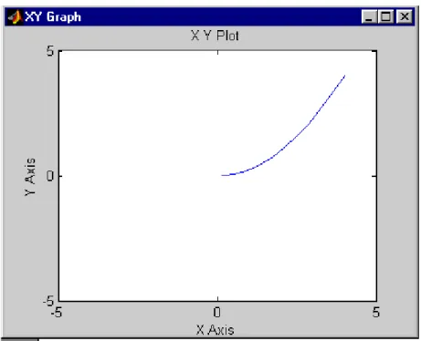 Fig. 4.4.6 punto ottimo  X  =  f