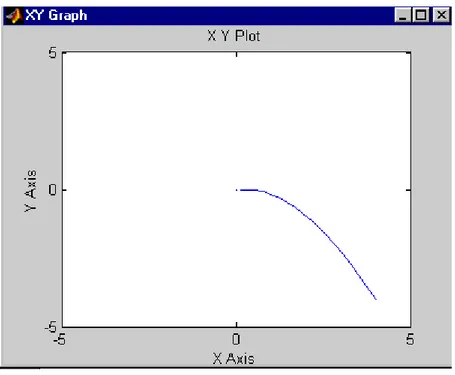 Fig. 4.4.7 punto ottimo  X  =  f