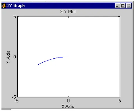 Fig. 4.4.8 punto ottimo  X  =  f