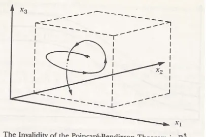 Figure 13: Invalidità del teorema di Liapunov in R 3