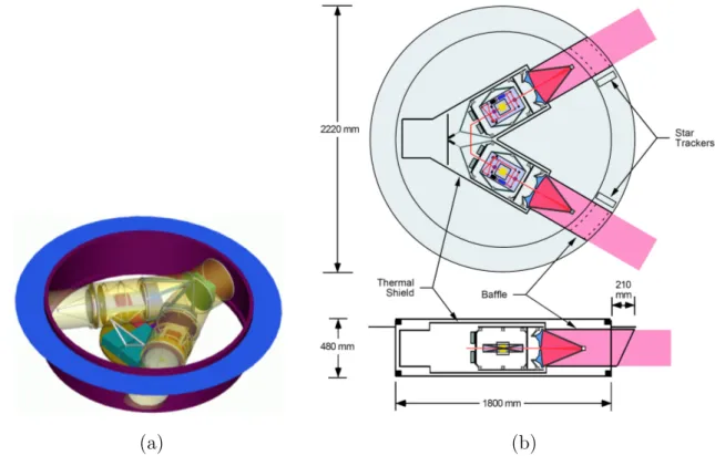 Figura 2.2: Schemi del payload, cio` e dell’insieme dei componenti all’interno dello schermo termico a forma di Y