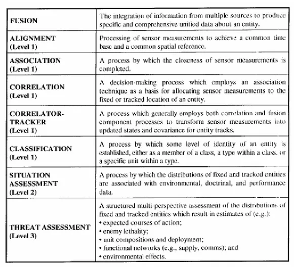 Figura I.4 – Tabella della terminologia e delle definizioni. 