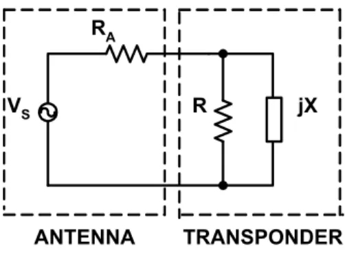 Figura 6: Circuito equivalente di un transponder, visto dalla sua antenna [1] 