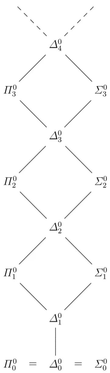 Figura 1: la gerarchia aritmetica