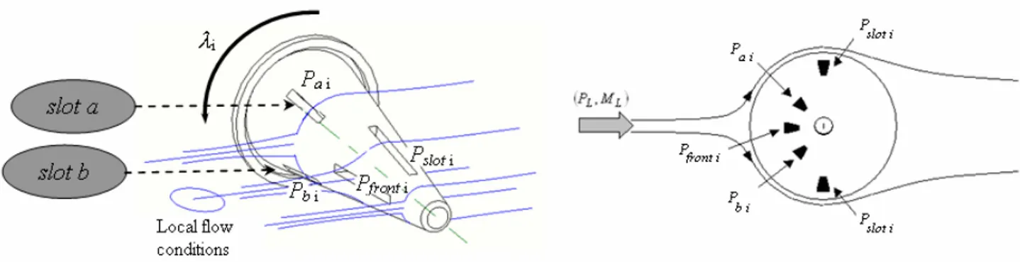 Fig. 1a – Sonda dell’ADS