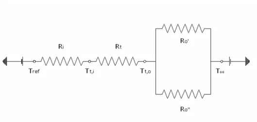 Fig. 4. 3 Circuito termico relativo al flusso termico scambiato tra il fluido refrigerante che evolve nel  condensatore e l’ambiente esterno