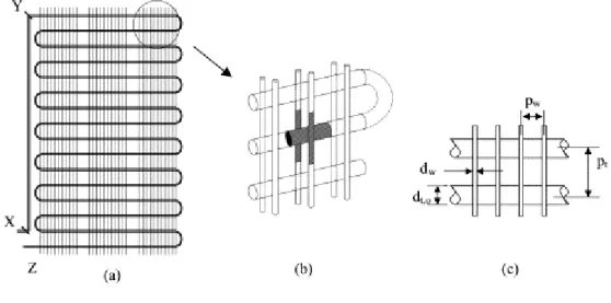Fig. 2. 1(a) Disegno di un condensatore a fili, (b) unità elementare del condensatore a fili contrapposti,  (c) parametri geometrici caratteristici del condensatore a fili