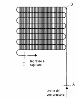 Fig. 3. 1 Vista frontale del condensatore a fili. 