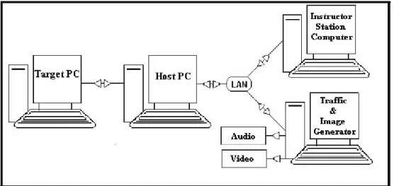 Figura 3.15 – Configurazione della Rete dei PC 