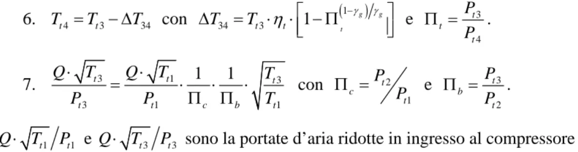 fig 3.19 Mappa Turbina 