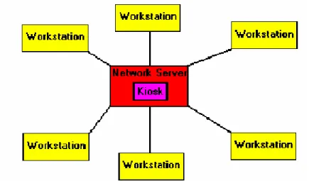 Fig. 4.10 – Metodo di distribuzione Computer Kiosk 