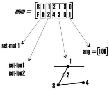 Fig. 4.12: The matrix elem 