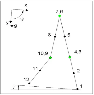 Fig. 5-1: Ballistic walk model 