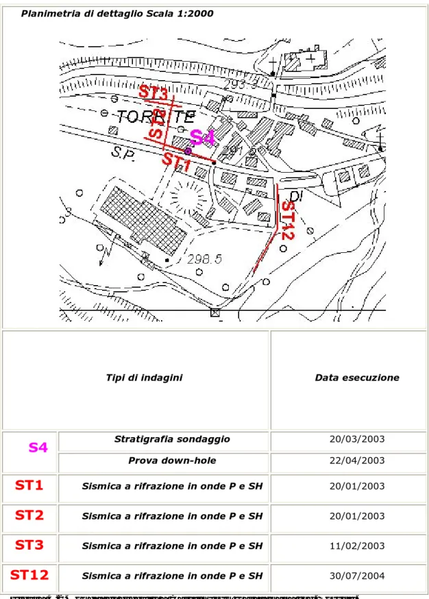 Figura 4.2. Sondaggi eseguiti a Castelnuovo Garfagnana loc. Torrite.Planimetria di dettaglio Scala 1:2000
