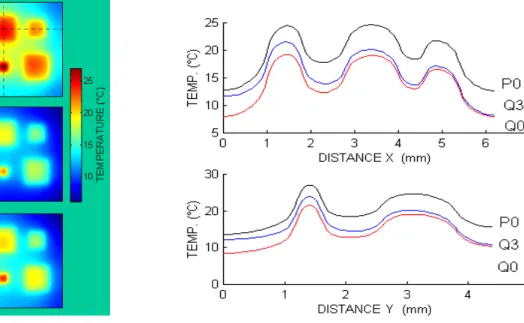 FIG 6  Mappe termiche della superficie del silicio per i campioni Q0, P0 e Q3 in condizioni  adiabatiche, ad eccezione della base