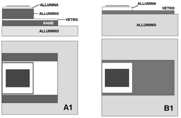 FIG 12  Sezione e pianta dei campioni A1 e B1 usati per le prove termografiche. Il  resistore è il rettangolo scuro al centro dell’allumina