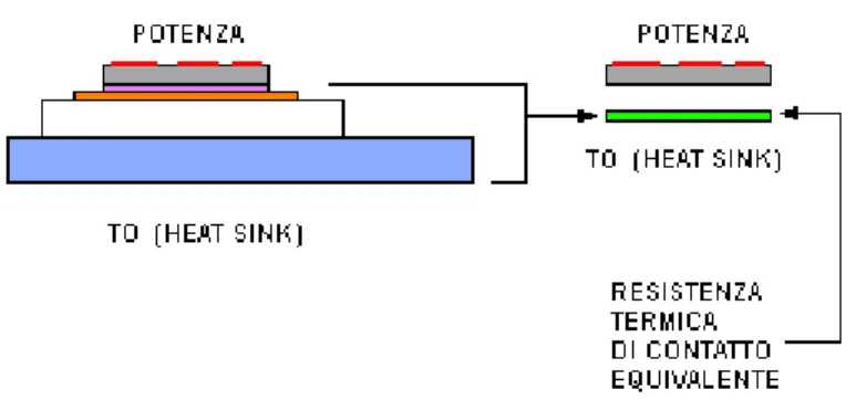 FIG 1  Tipico montaggio che consente l’analisi termica mediante il codice SLAB. 