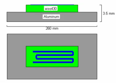 FIG 6  Layout della struttura del riscaldatore industriale a film spesso sottoposto ad analisi di simulazione mediante il  codice DJOSER