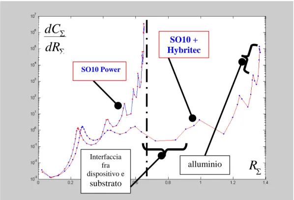 FIG 1  Resistenze e capacità equivalenti del sistema costituito dal dispositivo di misura e dal substrato Hybritec