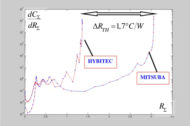 FIG 6: Structure function dei substrati IMS Hybritec (rosso) e Mitsuba (blu)