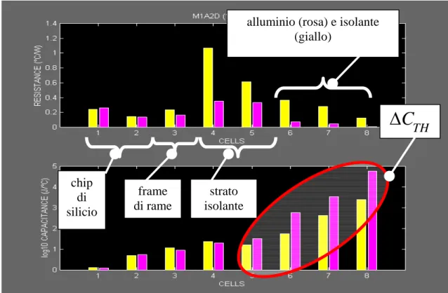 FIG 7: istogrammi Hybritec (giallo) e Mitsuba (rosa)