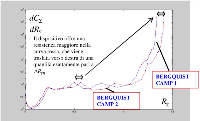 FIG 10:structure function relativa ai campioni #1 (blu) e #3 (rosso) dei substrati IMS BergquistIl dispositivo offre una 
