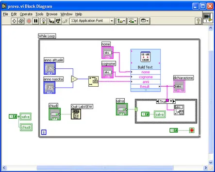 Figura 13 – Screen capture del diagramma a blocchi corispondente al  pannello di controllo dell’immagine precedente