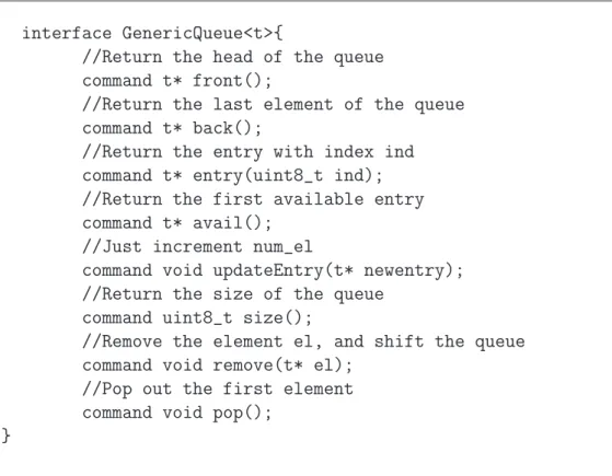 Tabella 4.2: GenericQueue Interface