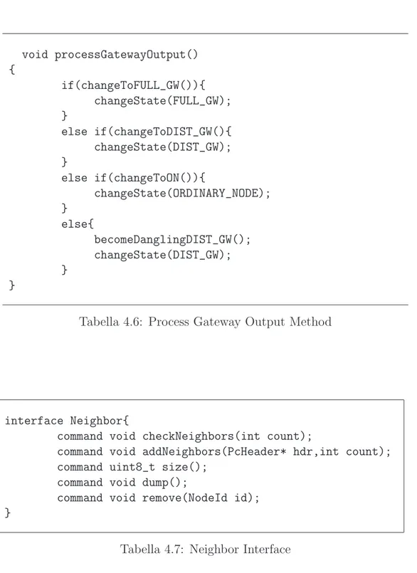 Tabella 4.6: Process Gateway Output Method