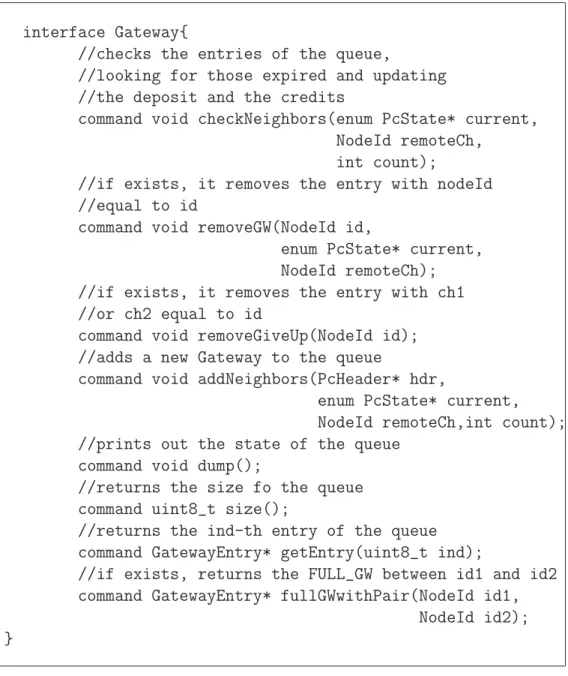 Tabella 4.8: Gateway Interface