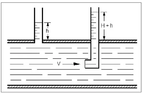Figura 1.8 Struttura di un tubo di Pitot in un condotto. 