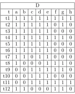 Tabella 3.1: database binario