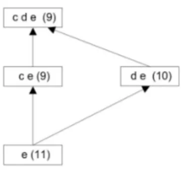 Figura 3.2: Canale d’inferenza C e cde per k=3