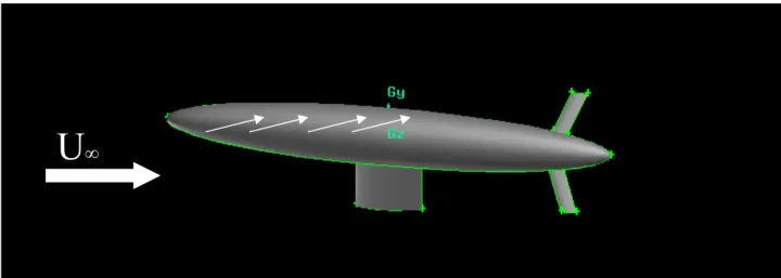 Fig. 9.3 Componenti tangenziali di velocità intorno al bulbo 