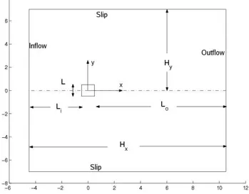 Figure 3.1. Computational domain (side view)