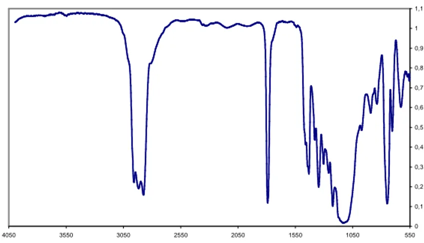 Figura 3.3.2 – Spettro IR del pECH(2) G Q (dopo svap) M funzionalizzato. 