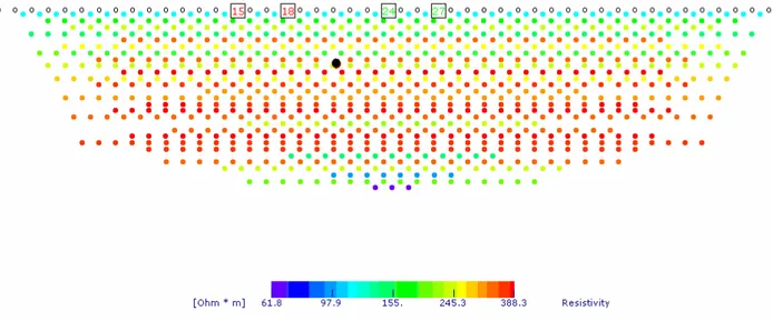 Figura 2.6 Schermata delle resistività apparenti con elettrodi di corrente 15 e 18 ed elettrodi di potenziale 24 e  27, quindi con n=2